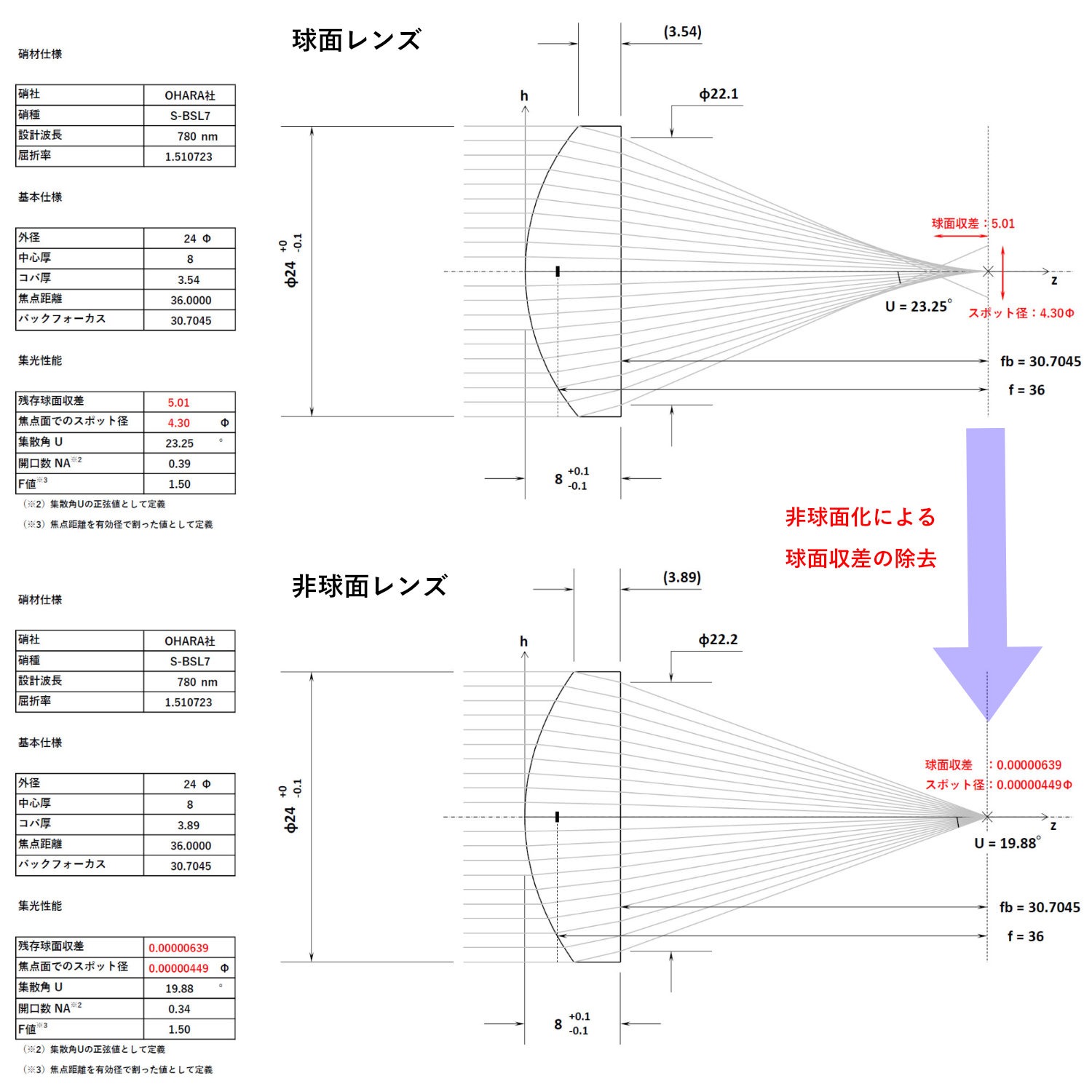 外径24φ焦点距離36mmの非球面レンズ設計図面