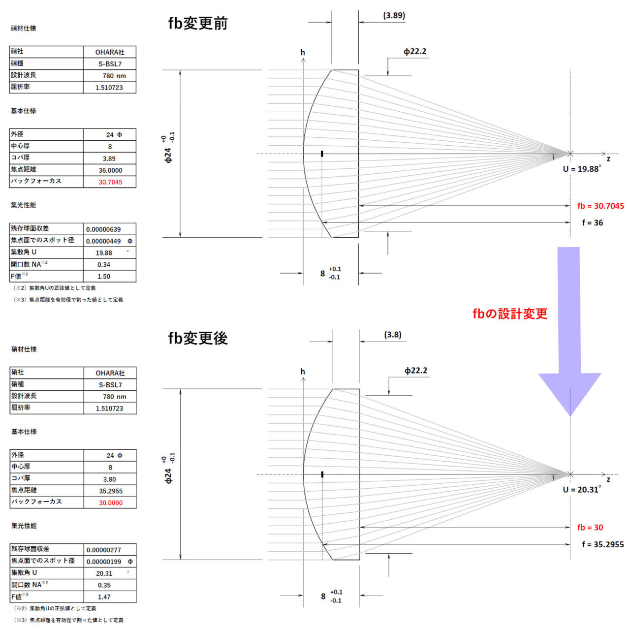 外径24φバックフォーカス30mmの非球面レンズ設計図面