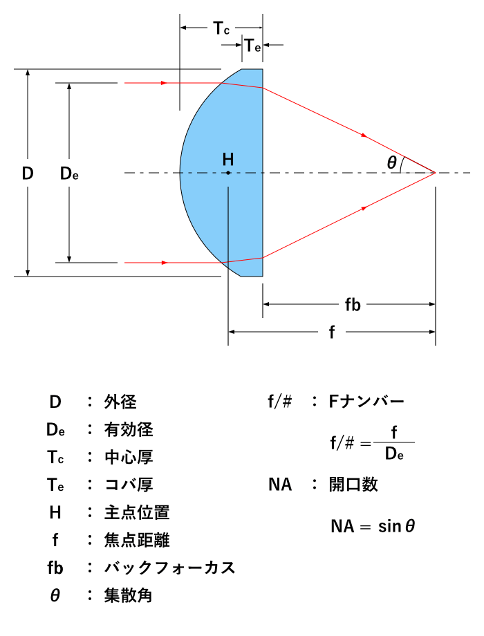 非球面レンズの寸法図